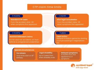 infographic on CTP insurance claims time limits